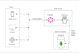 develop high performance node js backends with rest and graphql apis