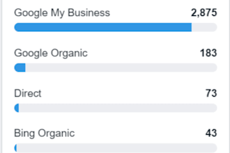create and optimize google my business profile