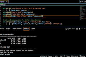 perform expert statistical analysis and data visualization