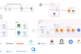 be your cloud and devops engineer