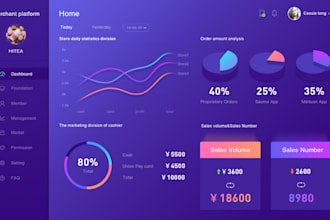 ai software developer, ai website, ai chatbot, whatsapp crm, ai credit repair ni