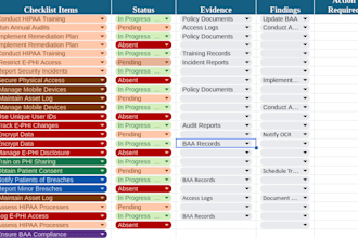 provide you soc 2,wcag,ada pipeda gdpr and pcidss support
