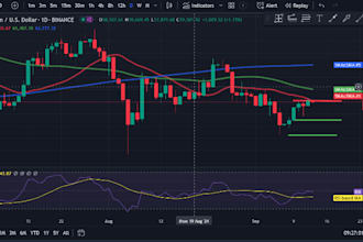 code complex indicator, pineconnector, strategy in tradingview using pinescript