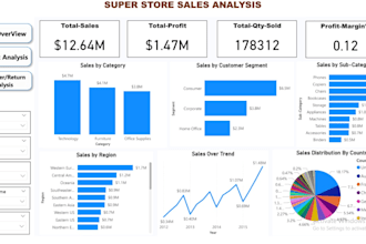 create bi dashboard custom interactive and professional