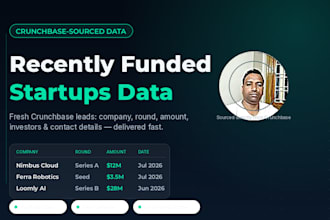 provide recently funded startups data from crunchbase