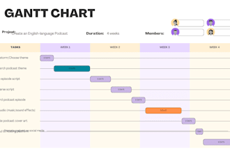 do in project management, gantt chart, schedule tracker