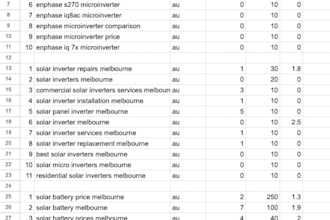 keyword research and competitor analysis for your  business