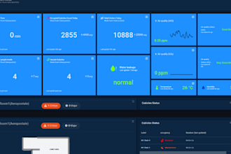 work on thingsboard setup, dashboard design, custom widget
