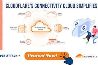 integrate cloudflare into your website for security and performance