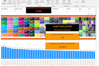 do professional power bi report dashboard