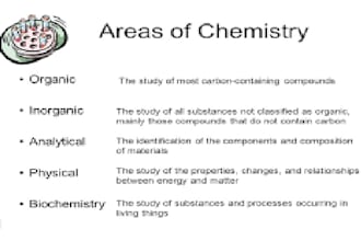 assist you in organic,inorganic,analytical,physical,general and ap chemistry