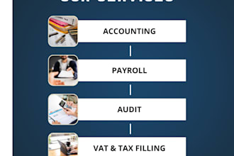 process and submit your vat and tax returns in malta