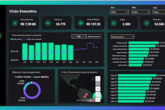 create interactive and intuitive dashboards using power bi and excel