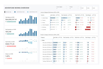 create interactive microsoft power bi dashboard