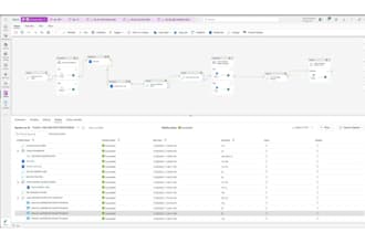 build and automate microsoft fabric data pipelines