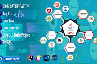 core java developer for object oriented programming and problem solving