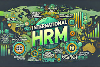 do international human resource management and strategies