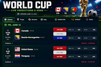 build a polymarket ai trading support bot for the 2026 FIFA world cup