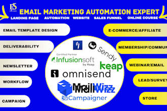 do activecampaign icontact infusionsoft sendy campaigner keap omnisend mailwizz
