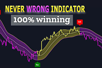 code custom strategy or indicator screener alert in trading view pine script