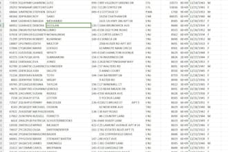 provide dme cgm medicare leads insurance leads