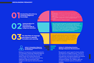 design a mindmap, concept map, infographic, flyer, flowchart, menu or programme