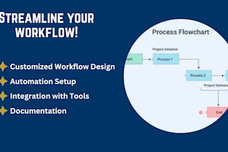 asana, trello, monday, clickup, jira, wrike, smartsheet, basecamp, notion