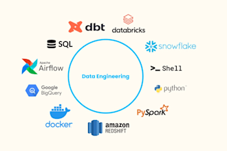 build, engineer and optimize your data pipelines