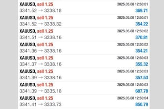 deliver profitable forex trading robot, forex ea, forex robot, trading robot