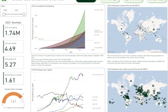 build custom business dashboards for business insights