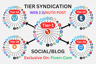create automated tier syndication social networks for website or youtube