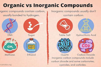 assist in organic inorganic general physical analytical forensic bio chemistry