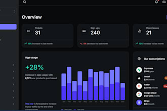 create custom saas application