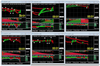 create your forex expert advisor for mt4 or mt5, expert advisor in metatrader