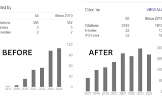 increase your google scholar citations h index in a peer reviewed index journal