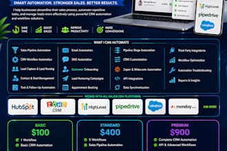 automate your sales pipeline and CRM workflows