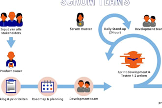 manage projects with agile scrum 50 projects done