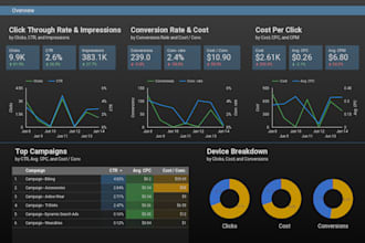 create and modify google looker studio or data studio report