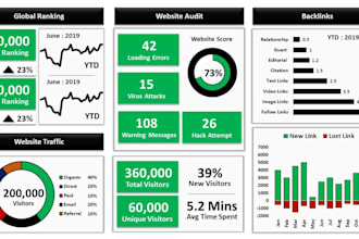 design tailored excel templates to meet your requirements