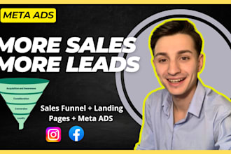 automate your sales with a sales funnel in ghl