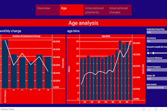 transform your thesis, project with expert data analysis