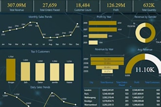 clean, analyze, and visualize your data in excel, power bi, or python