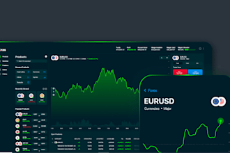 develop forex trading website, stock trading app, CRM, broker website