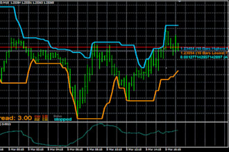 create a custom trading strategy in fxdreema, tailored to your preferences