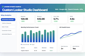 build looker studio dashboards and automate business reports