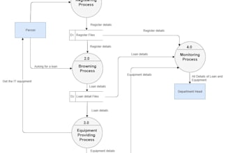 do your er,data flow diagrams,flow chart and report creating