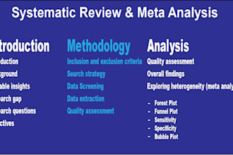 do systematic review and meta analysis