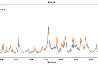 perform 100 ns gromacs MD simulation