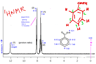 help you in interpretation of ir, nmr and ms spectra