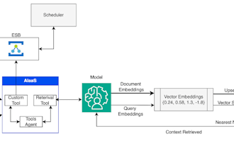 create a tag table augmented generation model